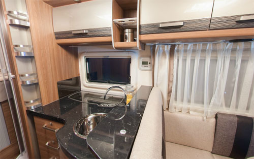 rv rental prices example Premium Exclusive