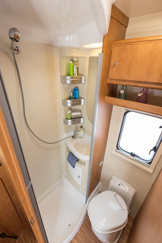 rent a motorhome example Compact