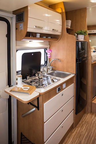 rv hire example Medium