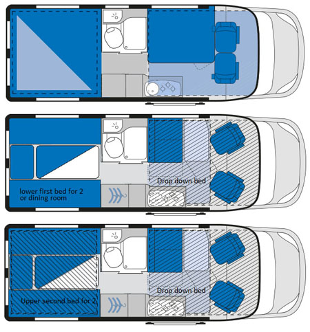 rv spaces for rent example Petromax 612