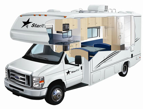 rv spaces for rent example Tucana