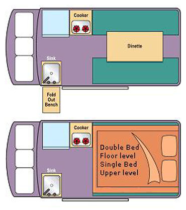 rent campervan australia example Juliette Family 5