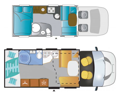 campervan hire europe example Category B