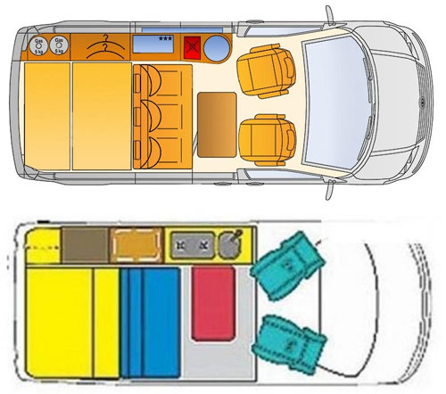 rv hire example M1 - Compact Van