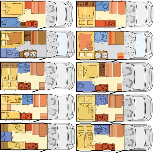 motorhome hire usa example Compact Plus