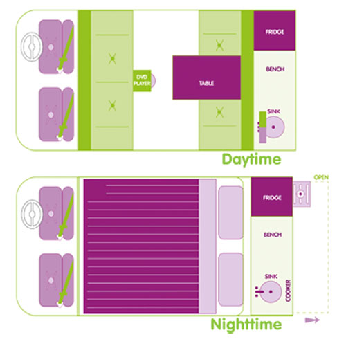 motorhome hire nz example Cabana