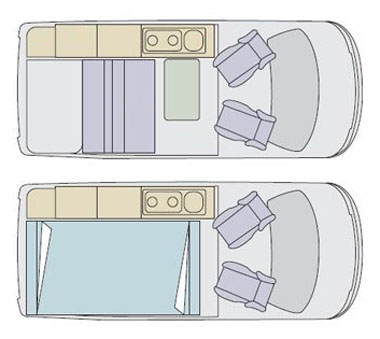 rv rental example Group A Deluxe