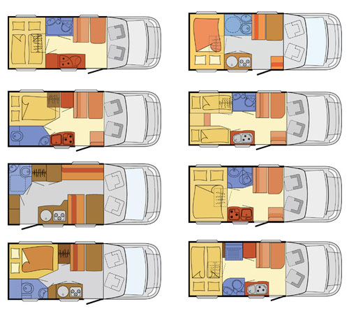 campervan hire uk example Compact Plus