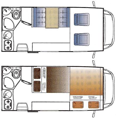 luxury rv rentals example Group C