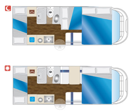 one way rv rental example Family plus - SOL