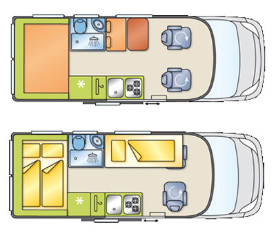 one way rv rentals example Activity Class