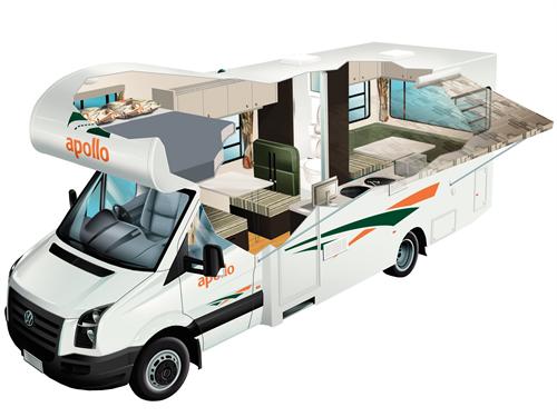 one-way rv rentals example Euro Deluxe