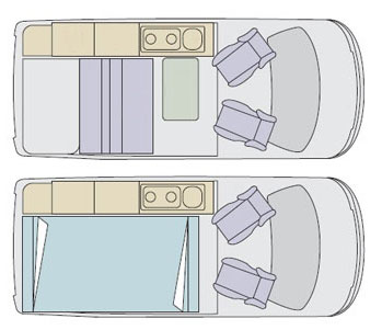 rv rental Miami example Group A