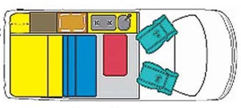 rv rental Miami example Group B