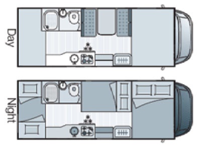 rv rental phoenix example Auto Roller 2