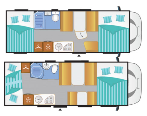 alaska rv rental example Category C