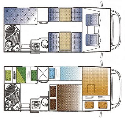 rv rental kansas city example Group G