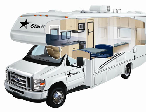 rv rental nashville example Cygnus