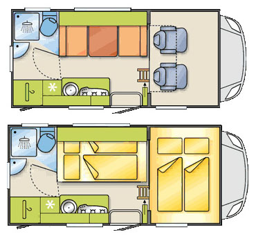 rv rental san antonio example Easy Class