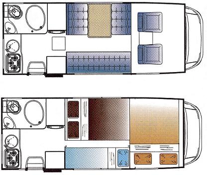 rv rentals san diego example Group D