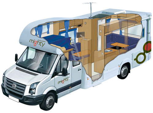 rv rentals in pa example Big Six