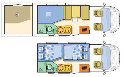 rv rentals san antonio example Class I DS