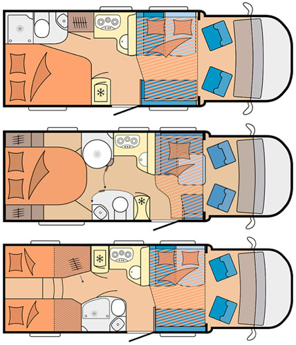 Europe motorhome rental example Category Medium