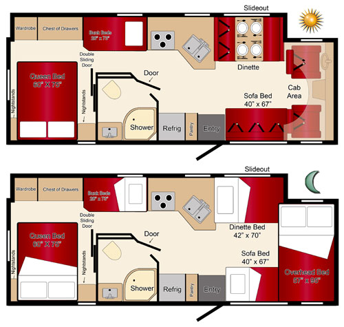 motorhome hire europe example C-32