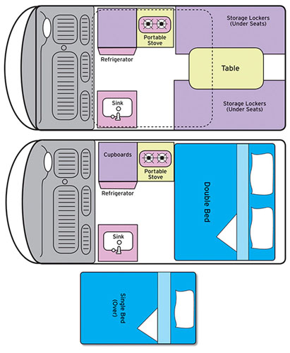 Budget Camper