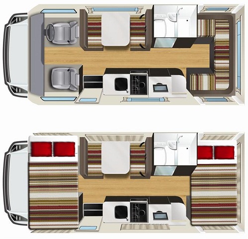 motorhome rental example Pandora