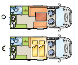 cruise america rv rental example Elementary Class