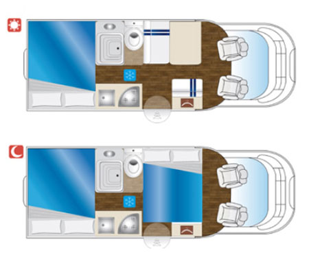 rent a motorhome example Compact