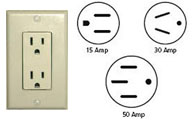 30 amps or 50 amps? Motorhome rentals USA Internal socket 